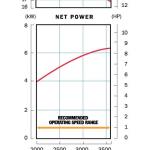 موتور بنزینی HONDA GX270