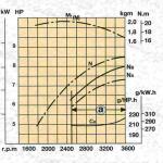 موتور دیزل Antor- 6LD400