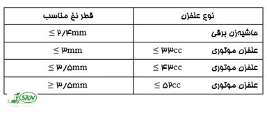 جدول تناسب قطر نخ با موتور علف زن