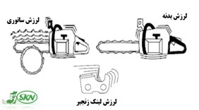 لرزش نواحی مختلف دستگاه اره موتوری