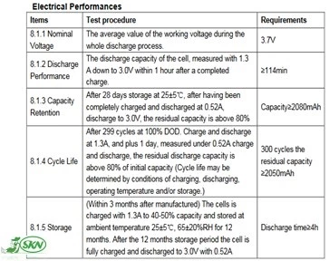 electronic performance of rechargeable battery + عملکرد یک باتری شارژی