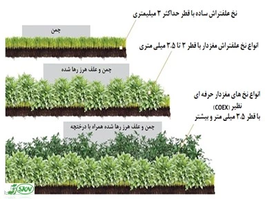 انتخاب نخ علف تراش 