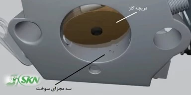  holes behind the throttle valve in carburetor+سوراخ های جریان سوخت در کاربراتور