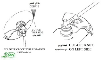 تیغ نخ بر کاور محافظ علف زن