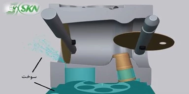 motor idle condition fuel flow+ جریان سوخت در حالت درجا